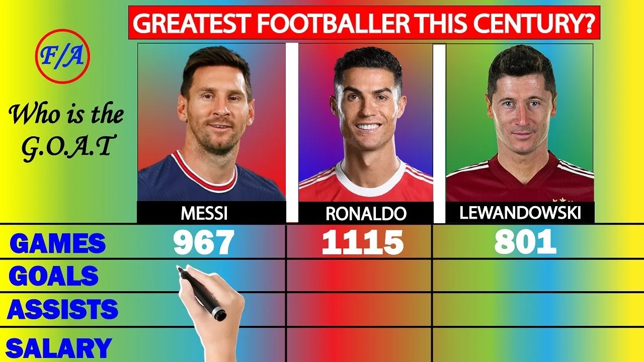 Lionel Messi vs Cristiano Ronaldo vs Robert Lewandowski