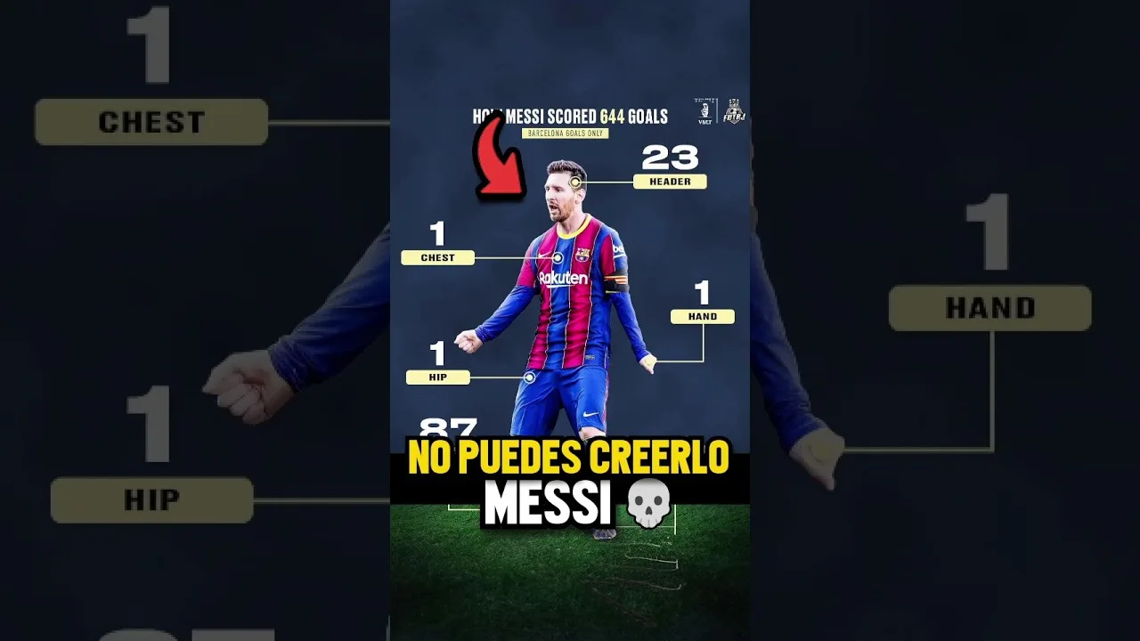 Tous les objectifs de Messi 😨 | #Shorts