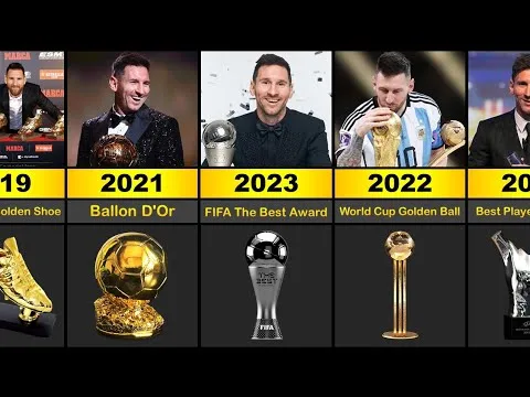 LIONEL MESSI ALL INDIVIDUAL AWARDS (2005 – 2023)