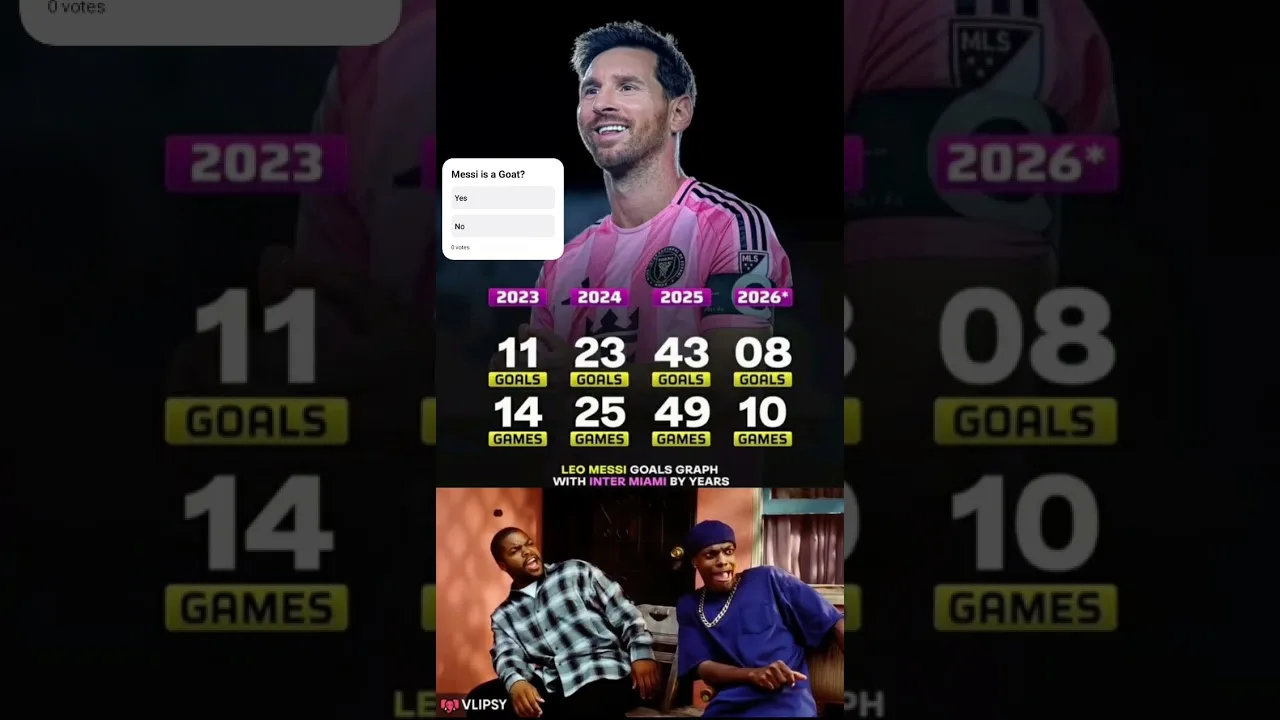 🔥 EXPLOSION DE BUT DE Lionel Messi ! 😱 Les statistiques de l’Inter Miami 2023-2026 vous choqueront ! ⚽📈