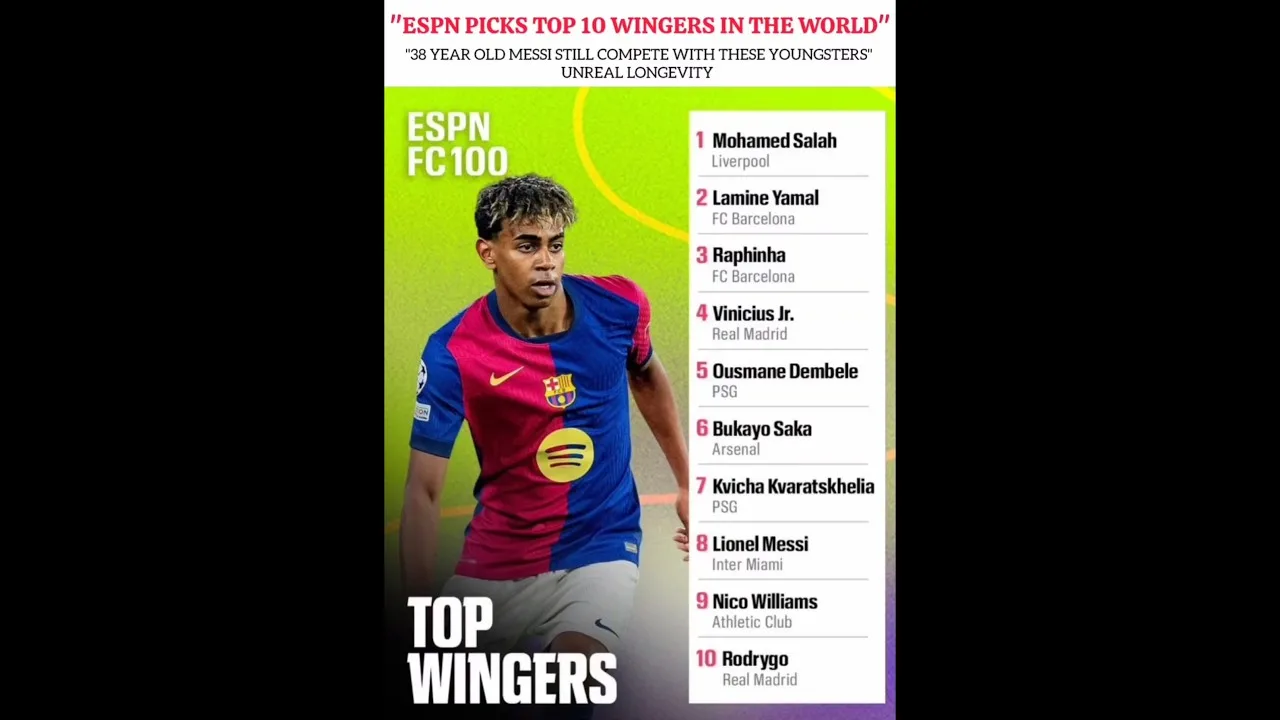 Unreal Longevity 🥶🐐#football#lamineyamal#messi#leomessi#mosalah#barcelona#raphinha#saka#espn#dembele