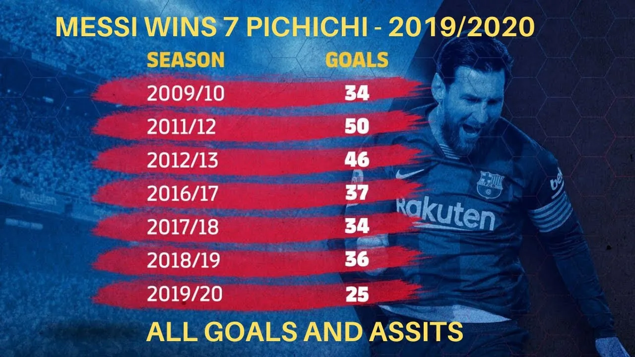 Lionel Messi All 25 Laliga Goals & 21 Assists – New
