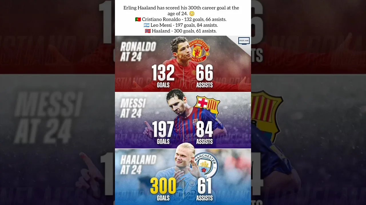 Erling is Cooking🥶💀#football#messi#cr7#leomessi#ronaldo#haaland#mancity#barcelona#realmadrid#manutd