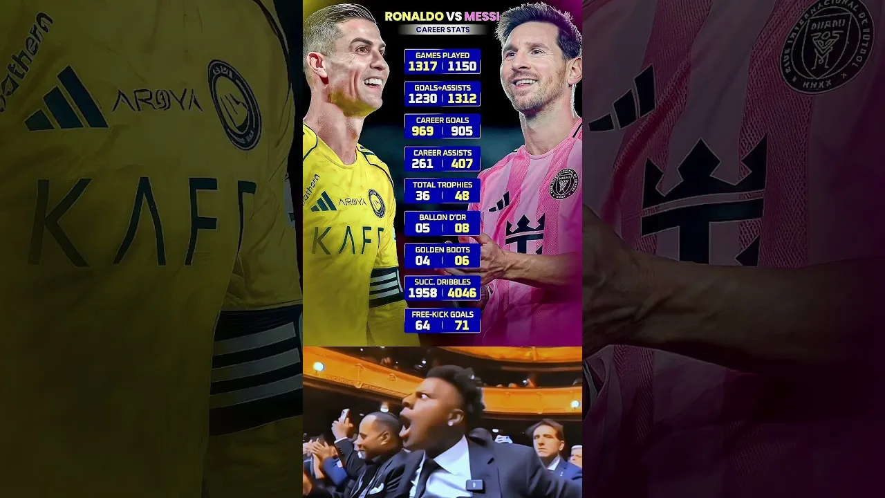 🚨 Statistiques de carrière légendaires de Leo Messi et Cristiano Ronaldo jusqu’à présent.. Absolument emblématique..🔥⚽