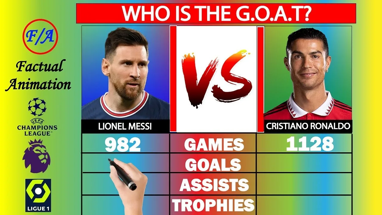 Lionel Messi vs Cristiano Ronaldo Career Stats Comparison –