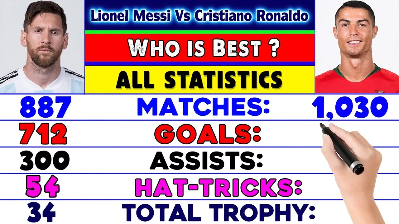 Lionel Messi Vs Cristiano Ronaldo Who is Best  Cristiano