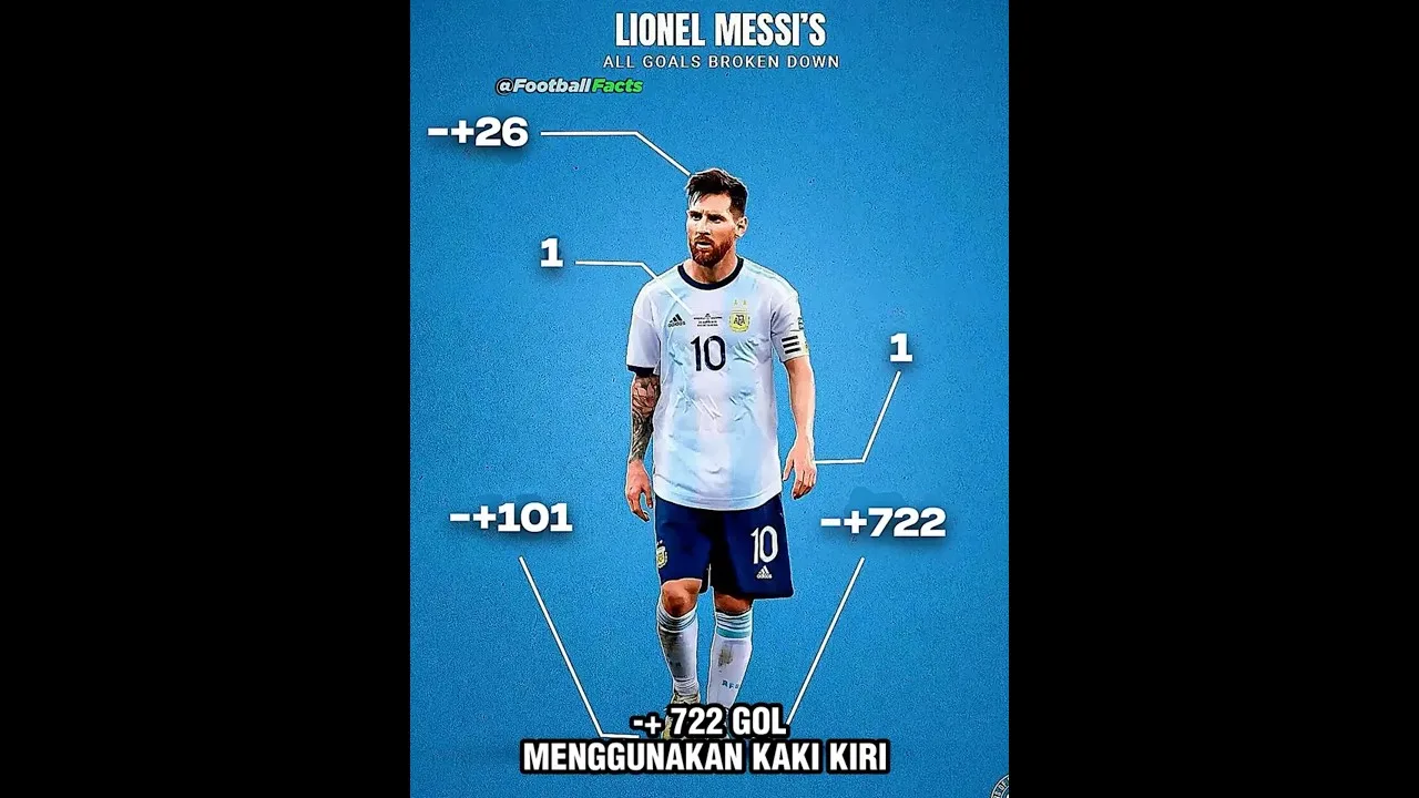 Le meilleur objectif de Lionel Messi 😭☠️
