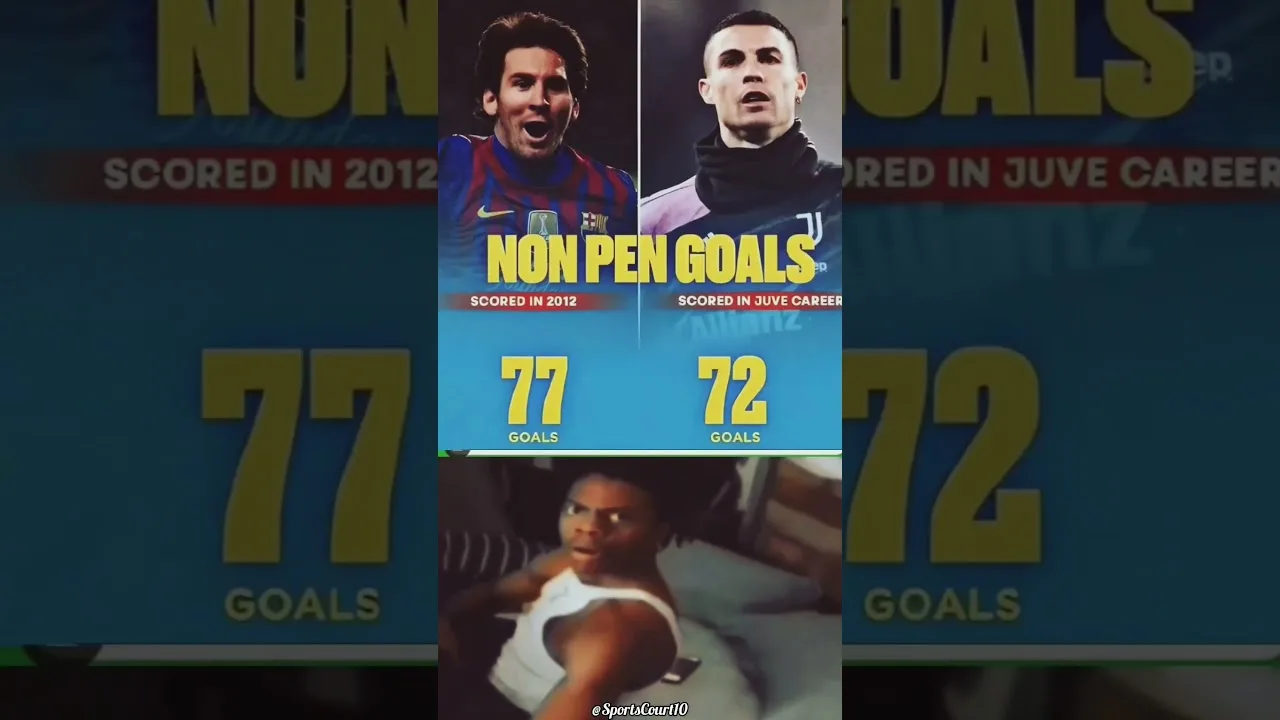 The Different Between GOAT And Ronaldo |  Leo Messi |  World