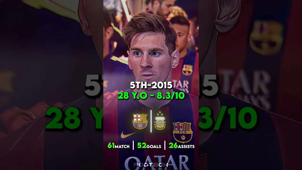 Top10 Best Versions Of Leo Messi🥶🐐