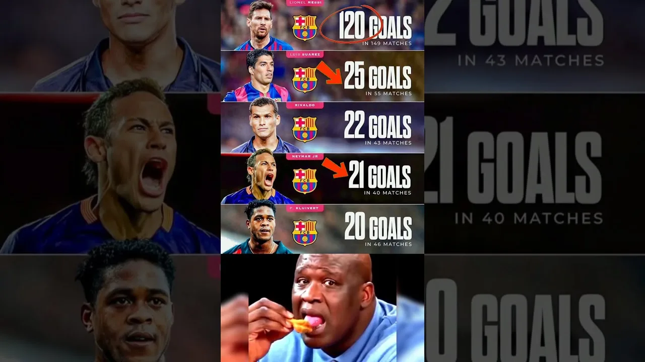 Leo Messi est le meilleur buteur de tous les temps en Ligue des Champions du FC Barcelone 🤯🐐💙❤️