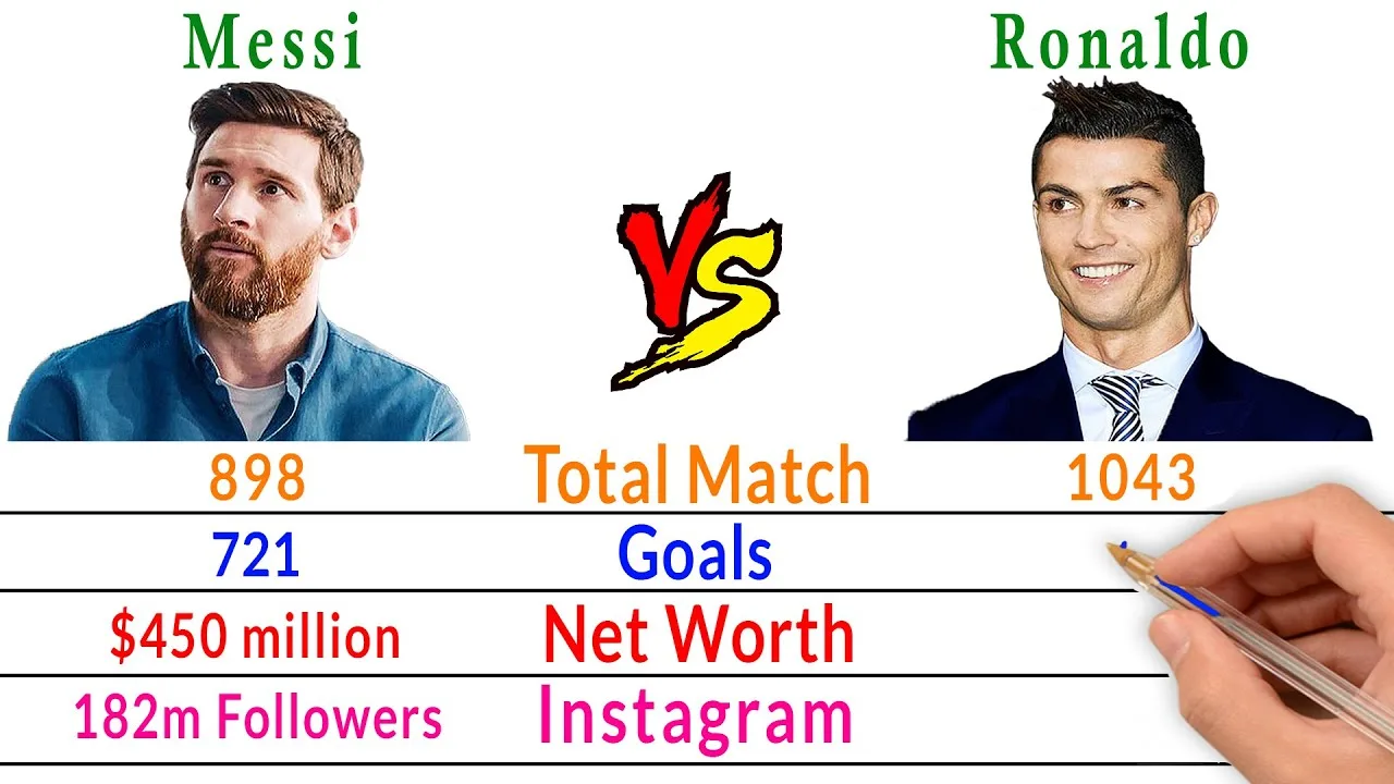 Lionel Messi Vs Cristiano Ronaldo Comparison – Filmy2oons