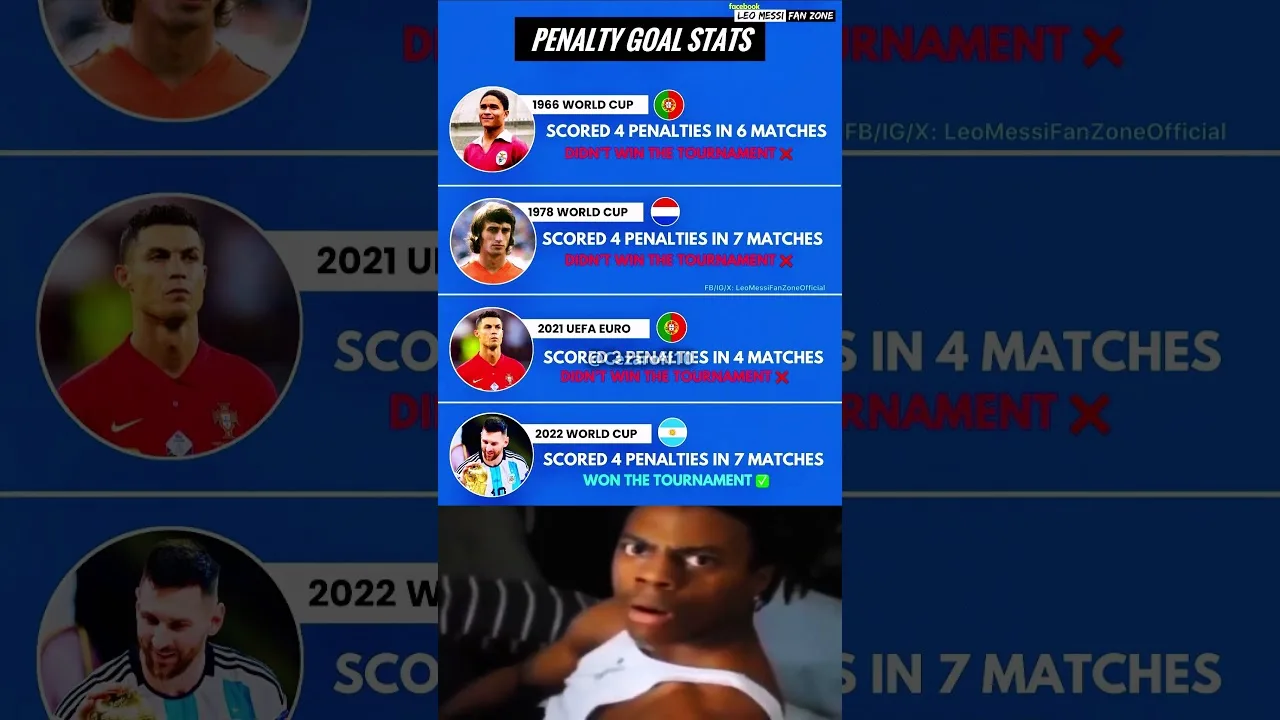 Coupe du Monde FIFA 2022 : ✅Leo Messi a inscrit 4 penaltys en 7 matches !