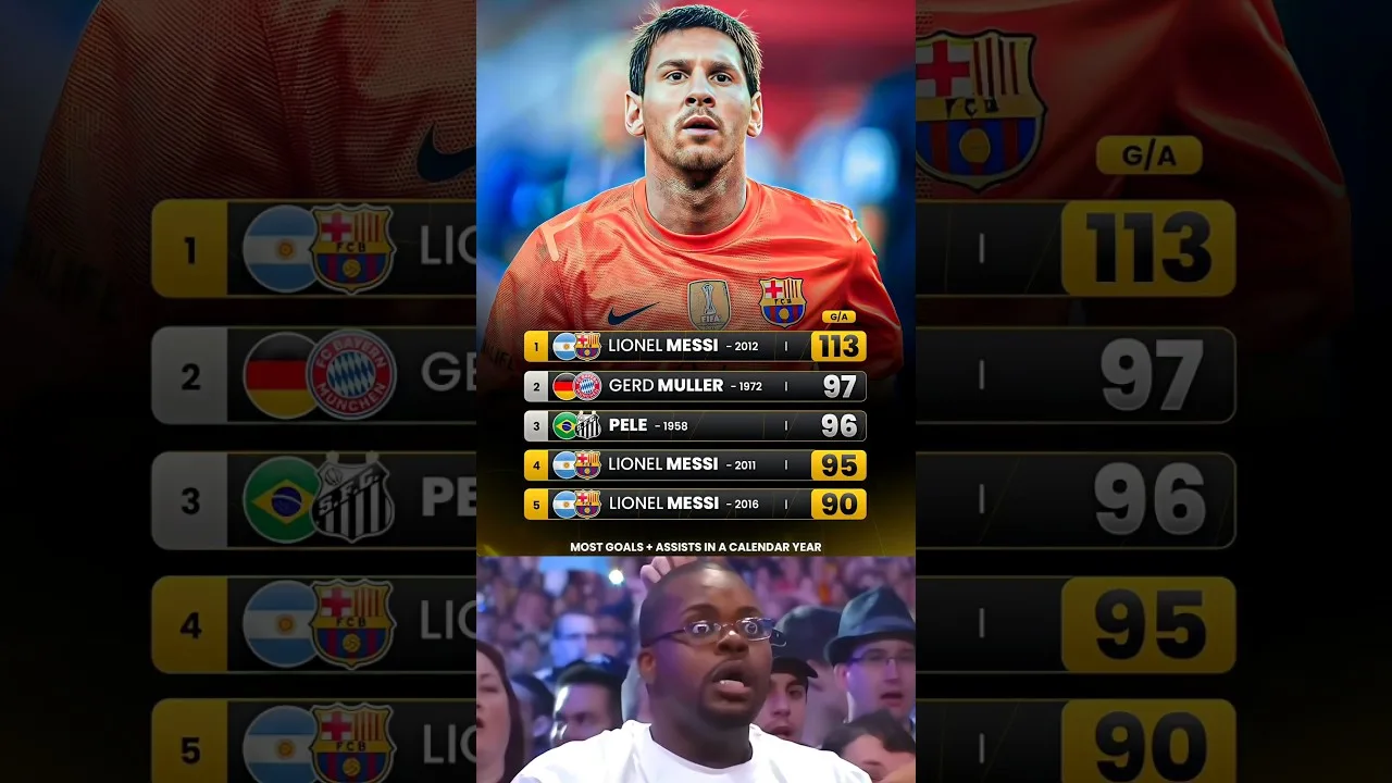 Pensez-vous que quelqu’un parviendra un jour à battre le record de Lionel Messi en 2012 ? 🤔🐐🤫