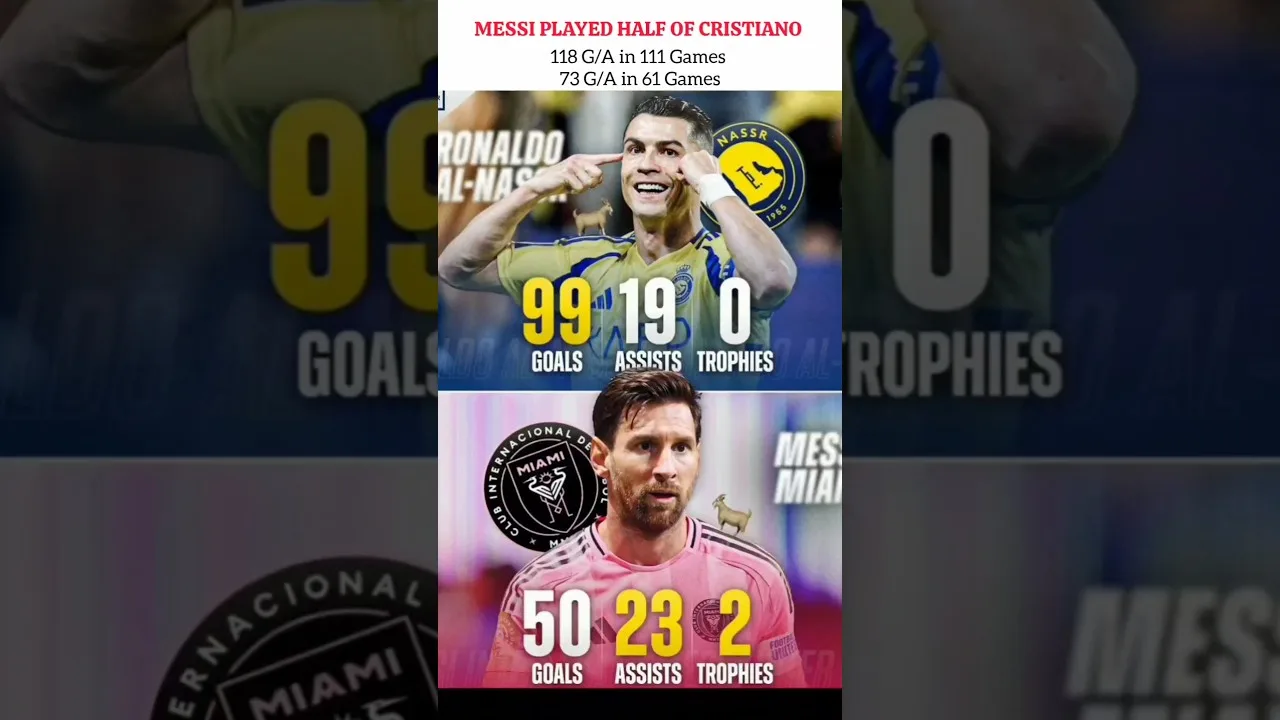 UNREAL STATS 🥶☠️#intermiami #alnassr#shorts#football#messi#cr7#ronaldo#leomessi#barcelona#realmadrid
