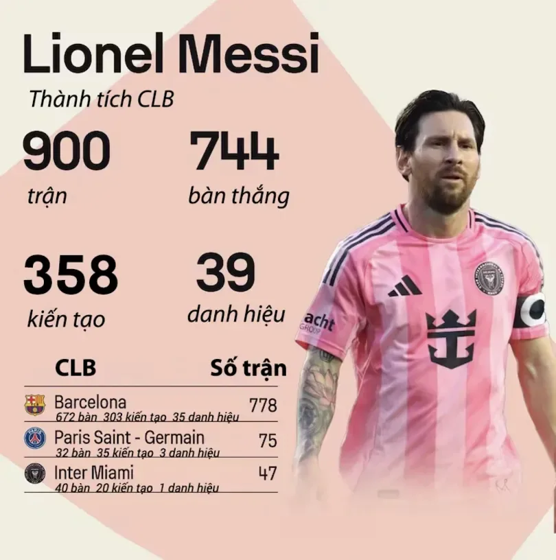 Lionel Messi entre dans l’histoire de l’Inter Miami