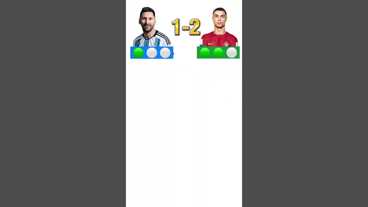 CRISTIANO RONALDO OR LEO MESSI | WHO’S THE GOAT