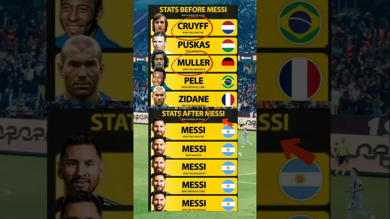Domination irréelle de Lionel Messi