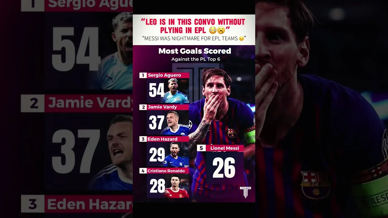 Such level of dominance | LEO MESSI #messi #premierleague #ronaldo #messifans #viral #trendingnow