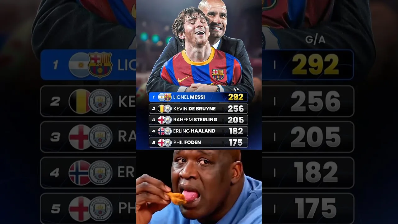 Lionel Messi est vraiment le meilleur joueur de Pep Guardiola..⚽🐐🔥