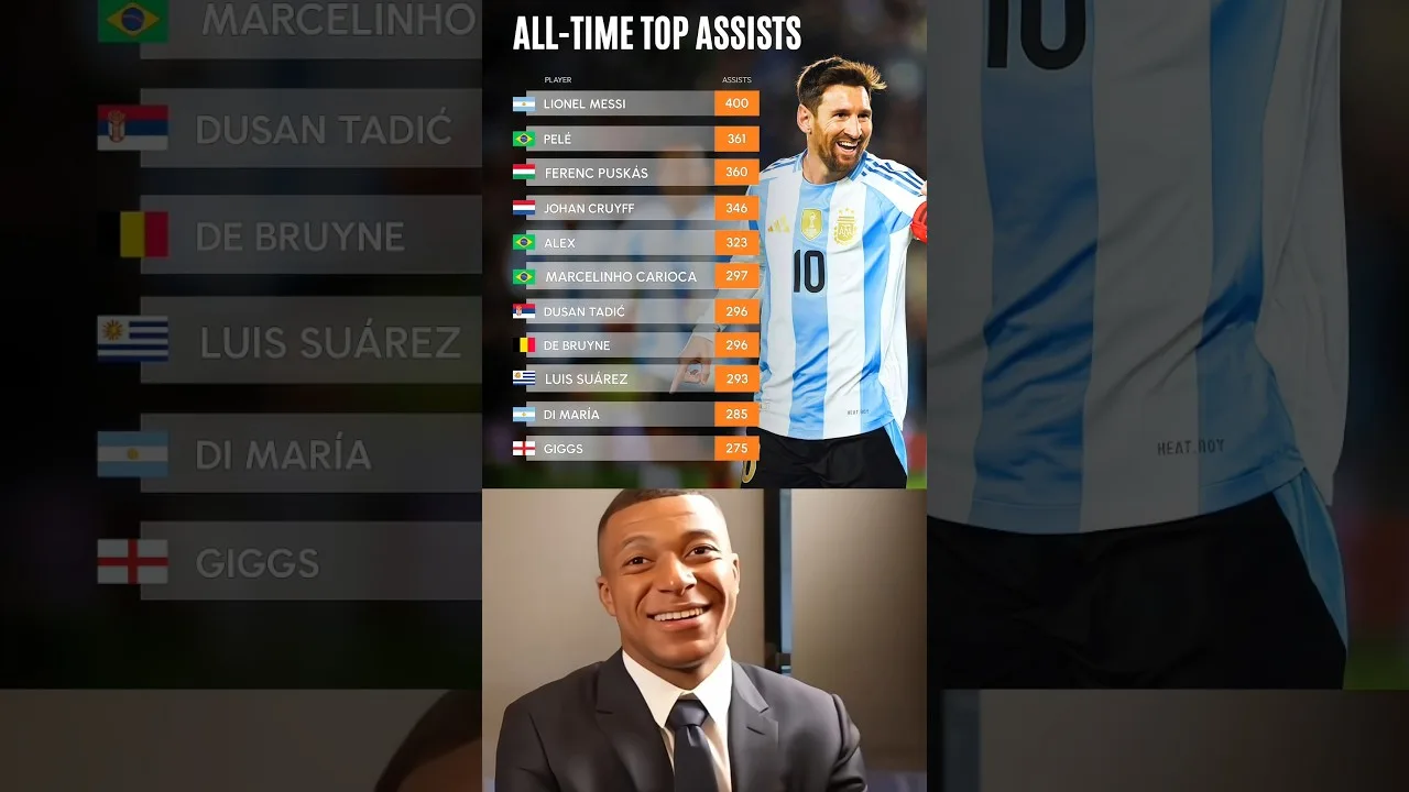 Lionel Messi devient le premier joueur de l’histoire du football à enregistrer 400 passes décisives 🐐🤫🤯