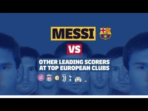 Messi conta los máximos goleadores de los mejores clubes