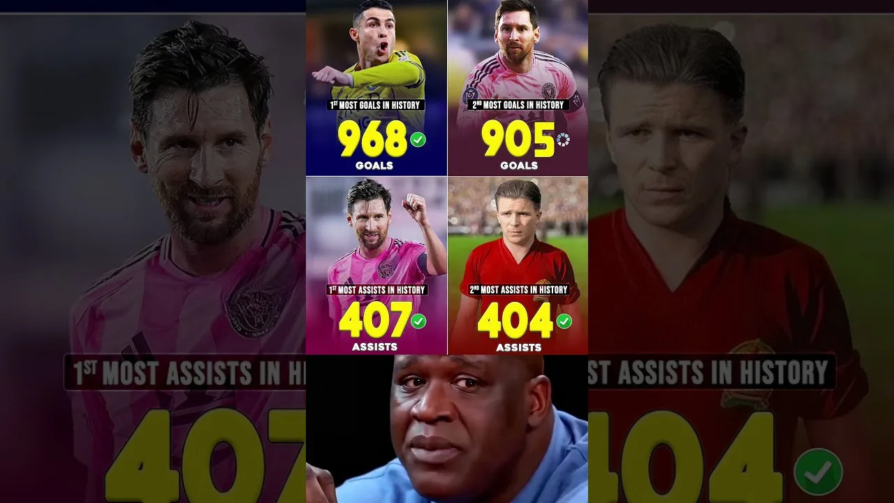 Lionel Messi est le joueur le plus rapide à franchir une étape incroyable..🔥⚽