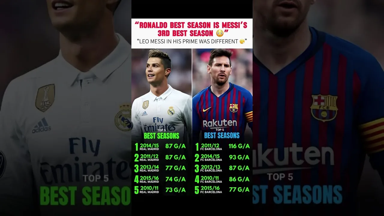 LEO in his prime 😱 | LEO MESSI #messi #messivsronaldo #messigoals #goatdebate #viral #trendingnow