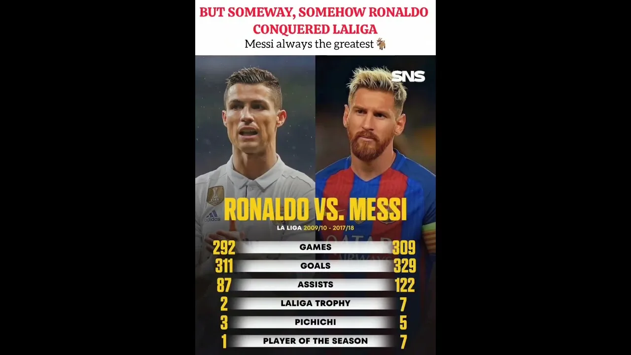 Messi always the Greatest🐐☠️#football#barcelona#messi#cr7#leomessi#ronaldo#realmadrid#laliga#edit